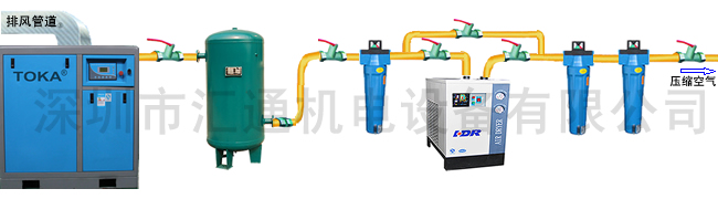 TOKA®兩級壓縮永磁變頻空壓機(jī)氣站系統(tǒng)